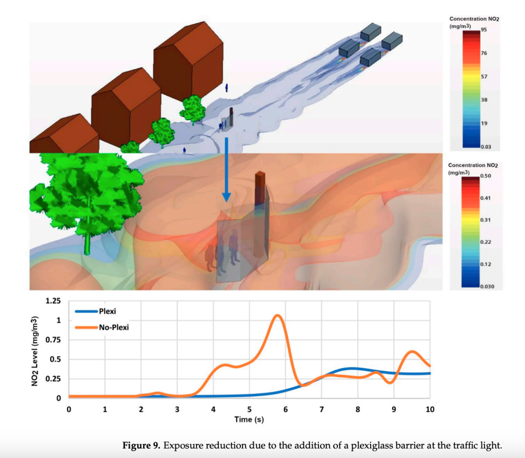 CFD Simulations