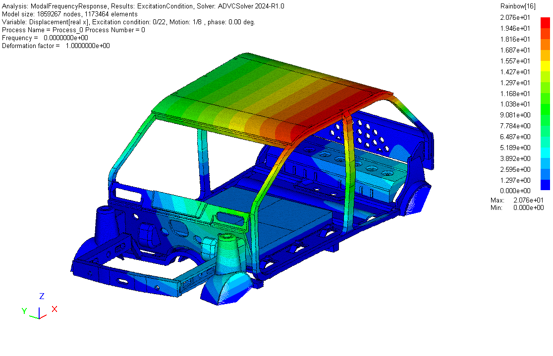 EV vibration simulation model
