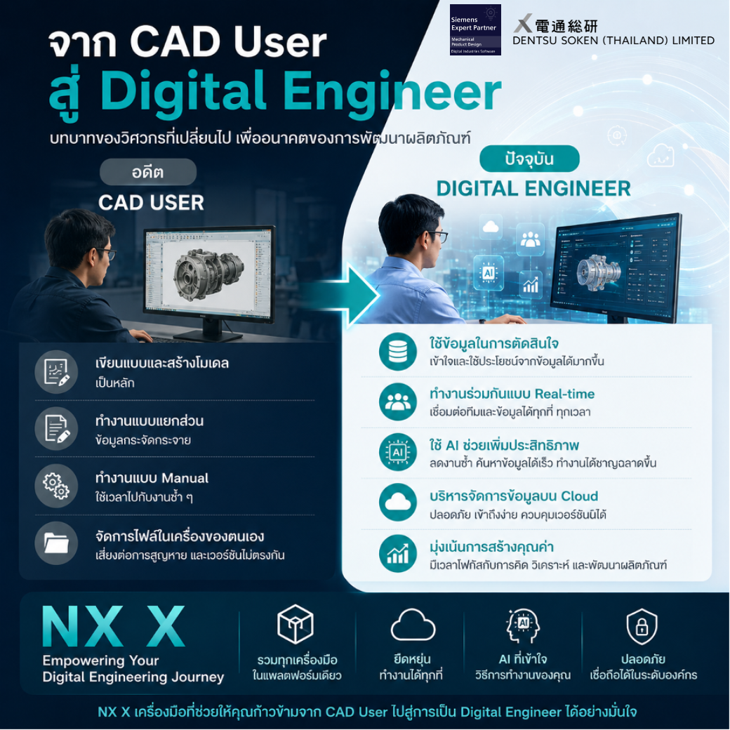 NX X with AI