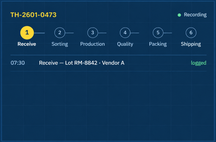 Shipment Tracking Progress Dashboard